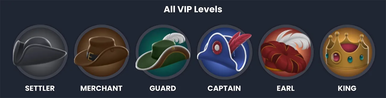 BitKingz VIP-Aufstieg von Settler über Merchant, Guard, Captain und Earl bis King